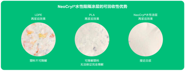NeoCryl®水性阻隔涂层的可回收性优势